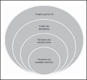 Unidades léxicas en el análisis de contenido documental de un texto. Fuente: elaboración de Gilberto Anguiano Peña para su investigación de doctorado (2015)