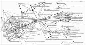 Institutional scientific collaboration network (at least 10 papers)