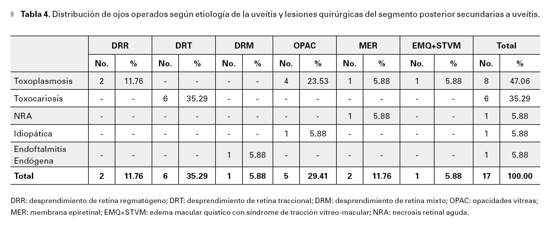Tablas