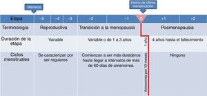 Taller de etapas de envejecimiento reproductivo (STRAW).