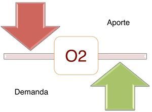 Oxigenoterapia.
