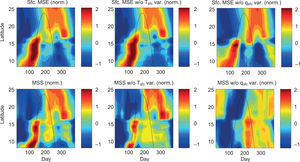 Top row: Time-latitude plots of climatological (1979-1990) surface MSE, surface MSE without seasonal variation of Tsfc, and surface MSE without seasonal variation of qsfc (all values normalized by the local annual mean and seasonal standard deviation). Bottom row: as in top row but for moist static stability (MSS). Top row: Time-latitude plots of climatological (1979-1990) surface MSE, surface MSE without seasonal variation of Tsfc, and surface MSE without seasonal variation of qsfc (all values normalized by the local annual mean and seasonal standard deviation). Bottom row: as in top row but for moist static stability (MSS).