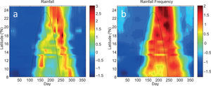 As in Figure 5, but data at each station are normalized by the local annual mean and seasonal standard deviation. As in Figure 5, but data at each station are normalized by the local annual mean and seasonal standard deviation.