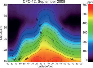 CFC-12 in September 2008 over altitude and latitude from MIPAS. For details, see caption for Figure 1. Large latitudinal gradients at about 20 and 60° S indicate the subtropical mixing barrier and the boundary of the polar vortex.