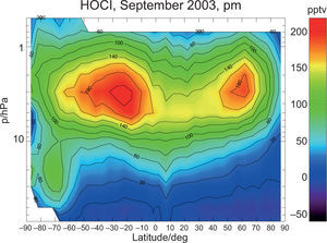 Zonal mean HOCl distribution for September 2003 based on MIPAS measurements. The local times of the measurements were about 22:00 LT.