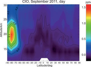 Monthly mean daytime CIO distribution for September 2011 based on MIPAS measurements. Large mixing ratios, exceeding 1 ppbv are seen in the Antarctic lower stratosphere.