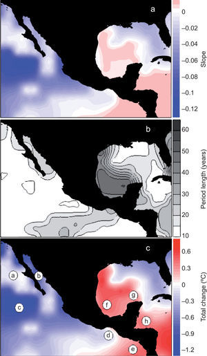 Spatial distribution of the most recent fitted piece-wise linear trend segment shown as slope (a), period length in years (b), and total change in°C (c).