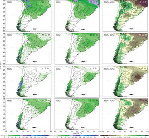 Average precipitation for the period 1970-1989 from the regional MM5 model (left), CRU observations (middle), and MM5-CRU (right) for summer (DJF), autumn (MAM), winter (JJA) and spring (SON). Units are in mm/day.