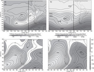 (a, b) Mean 1000 and 500 hPa geopotential fields for the period June 2-9, 2012; (c, d) Same than (a, b), but for the anomalies of geopotential heights.