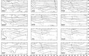Long-term monthly means of the frequency of occurrence of frontal systems during the 1965-1972 period. Figure from DiMego et al., 1976.