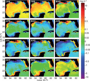 Long-term monthly means (1997-2012) of chlorophyll-a concentration anomalies in the Gulf of Mexico. Anomalies were computed relative to the annual mean following the Martínez-López and Zavala-Hidalgo (2009) method.