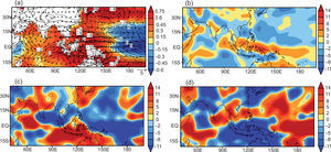 Difference of environmental fields in 2010 compared to the climatological mean: (a) SST (shading, unit: °C), 850hPa wind (vectors, unit: ms–1) and vertical wind shear (contours, unit: ms-1); (b) 850hPa relative vorticity (unit: 10-6 s-1); (c) 200hPa divergence (unit: 10-6 s-1), and (d) 500hPa Omega (unit: 103*Pa s-1).