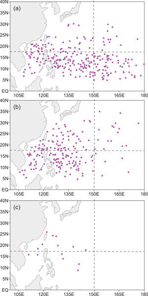 Spatial distributions of TC formation locations of JASO during the selected (a) El Niño years and (b) La Niña years. (c) TC genesis distribution observed during JASO in 2010.