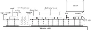 Two-dimensional side view of the complete optical train with height-adjustable rails.