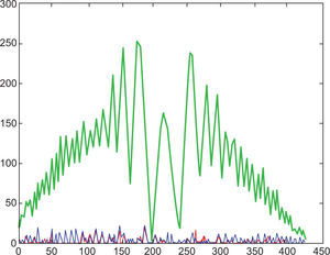 Intensity profile at 35 °C.