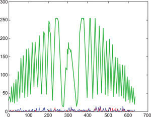 Intensity profile at 45 °C.