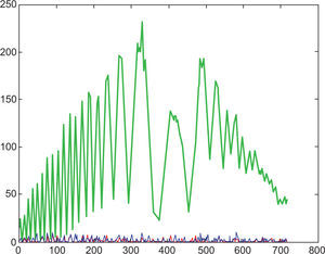 Intensity profile at 55 °C.