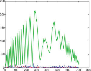 Intensity profile at 65 °C.