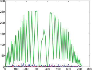 Intensity profile of the unperturbed interferogram.