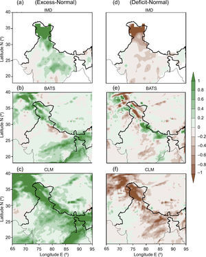 Seasonal (DJF) difference of average precipitation (composite excess – composite normal and composite deficit – composite normal precipitation year) obtained from observed data (a, d) and RegCM4 model simulation with BATS (b, e) and CLM (c, f).