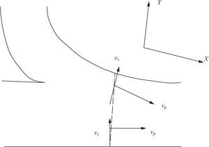 Secondary velocity perpendicular to the primary velocity going downstream (adapted from Lane et al., 2000). Secondary velocity perpendicular to the primary velocity going downstream (adapted from Lane et al., 2000).