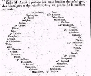 El diagrama muestra las tres familias mayores de elementos propuestas por Ampère (gazolitos, leucocitos y croicolitos), que fueron subdivididas en quince géneros (mostrados en esta ilustración y en la tabla 2), éstos subdivididos en especies.