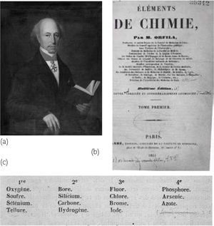 (a) Mateu Josep Bonaventura Orfila i Rotger, pintura al óleo de A. M. Esquivel. Cortesía Del Concilio Mahón, tomada de la referencia de Bertomeu y Nieto (2006); (b) Portada del libro de Orfila en su edición tardía de 1851, y (c) tabla con los mismos grupos que Thenard para los no-metales, con la diferencia que ahora el hidrógeno se encuentra en el mismo grupo que el carbono, con boro y silicio.