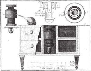 Gabinete con horno de lámpara para estudiantes, tomado del Almanach oder Taschenbuch für Scheidekünstler und Apotheker, 1796. (Cortesía de la Universidad de Thüringer y su biblioteca en Jena).