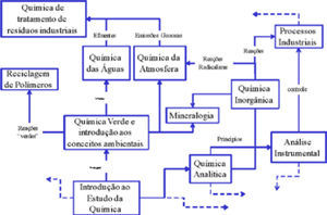 Fragmento de mapa conceitual no qual “QV” parece ser usado como sinônimo de “QAmb”.