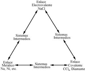 Arreglo usado por C. Fernelius y R. Robey.
