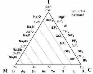 Triángulo VAK.
