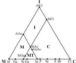 Método gráfico de L. Allen (1993).