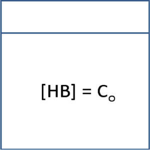 Solución acuosa de un ácido monoprótico en concentración analítica molar C0.
