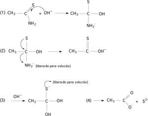 Mecanismo simplificado para reação de tioacetamida em meio alcalino.