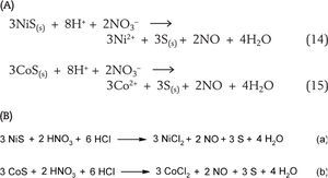 Reacciones de identificación de los iones Ni+2 y Co+2 descritas por Dantas et al. (A) y tomadas y corregidas de Ahluwalia, 2005 (B).