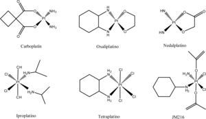 Diferentes compuestos de platino(II) y (IV) con actividad anticancerígena.