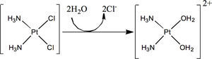 Intercambio de los iones Cl– por moléculas de agua.