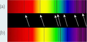 (a) Espectro de una estrella lejana similar al Sol. Sus líneas están desplazadas hacia el rojo. (b) Espectro del Sol.