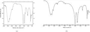 (a) Espectro de FTIR del Cu2(CH3CH2COO)4·2H2O tomado en pastilla de KBr; (b) Espectro del mismo compuesto tomado de ChemExpert, 2012.