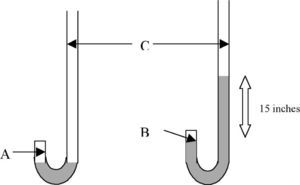 J-tube apparatus.
