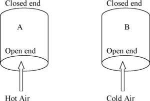 Cold air and hot air exercise.
