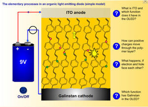 Simple Flash-model for electroluminescence (screenshot).
