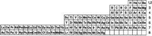 Tabla periódica de ‘escalón izquierdo’ modificada que ubica el hidrógeno en el grupo de los halógenos y deja el helio en el grupo de los gases nobles (Scerri, 2008, 2010). Los números a la derecha de la tabla representan los valores de n + l, la suma de los dos primeros números cuánticos.
