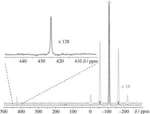 Espectro de RMN de 19Fen estado sólido.