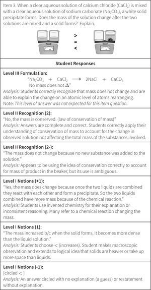 Different levels of responses to an item in th ChemQuery assessment
