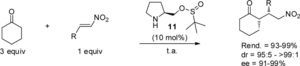 Adición de Michael de la ciclohexanona a β-nitroestirenos en ausencia de disolvente.
