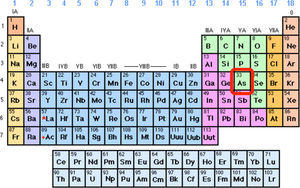 Localizatión del arsénico en la tabla periódica.