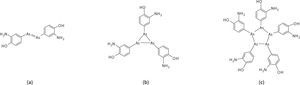 (a) fórmula propuesta por Ehrlich para la arsfenamina; (b)y (c) formas de esta sustancia presentes en el célebre fármaco.