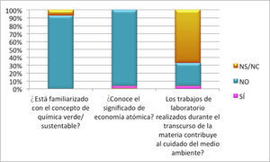 Figura 1