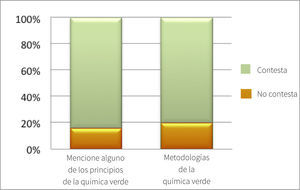 Figura 2